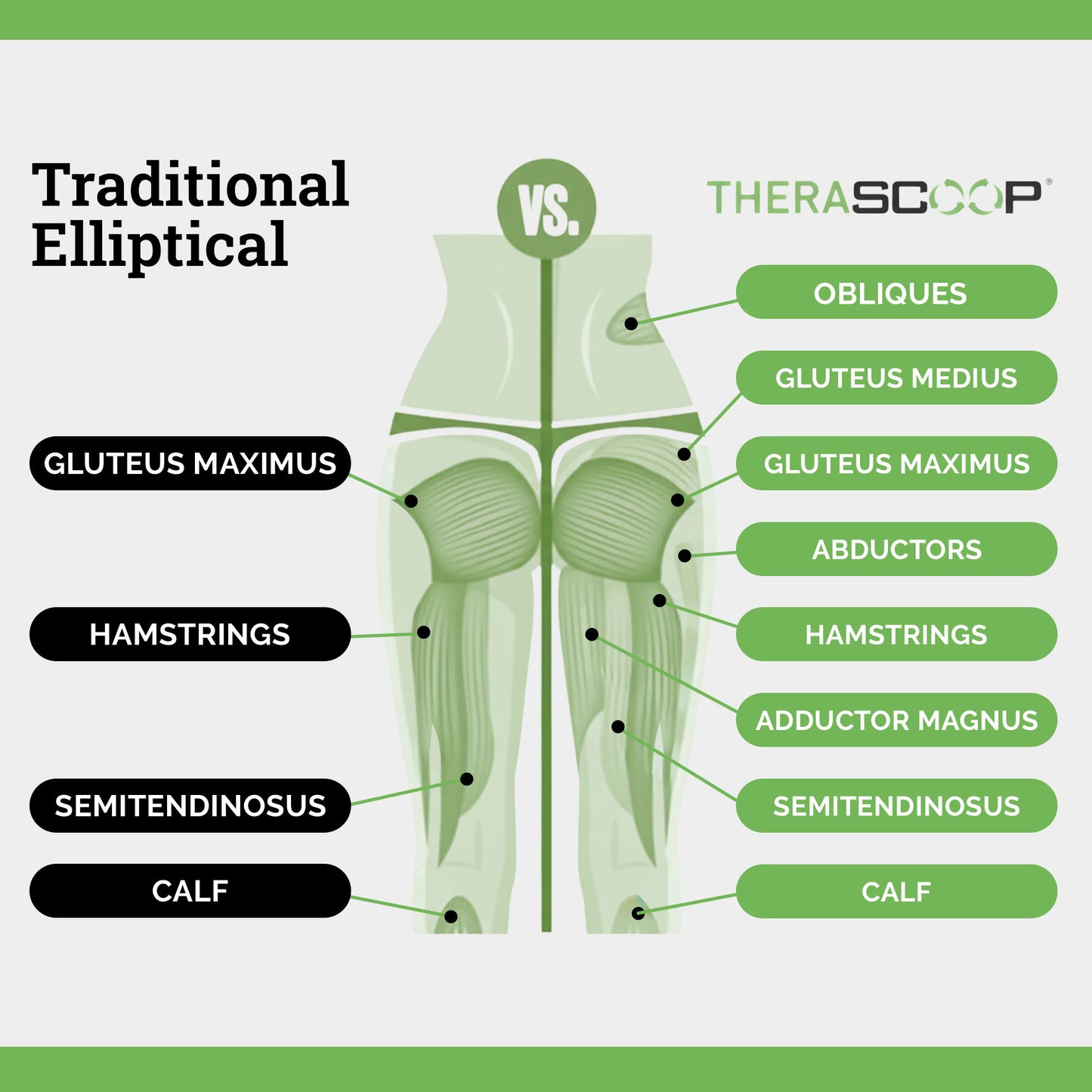 TheraScoop™ Lateral Elliptical Trainer